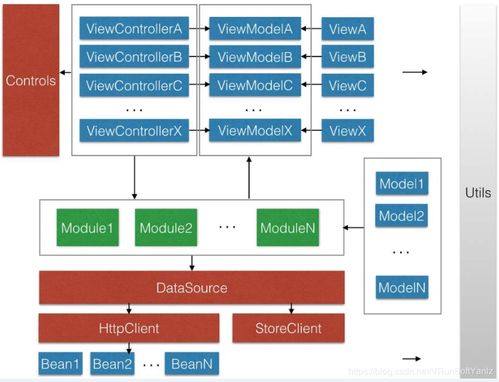 大话代码架构 从.NET到AI，软件架构师的技术演进之路