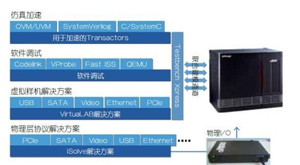 硅片未成，代码先行 软件技术开发在芯片设计阶段的实践与挑战