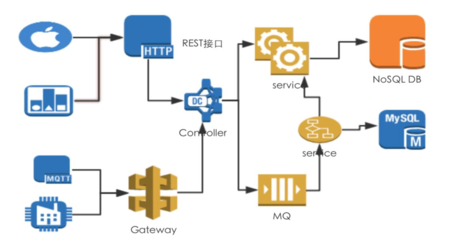 软件技术整体解决方案 驱动未来发展的核心