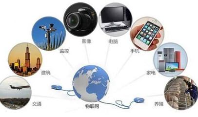 CRM系统管理软件成物联网驱动新一轮投资的对象